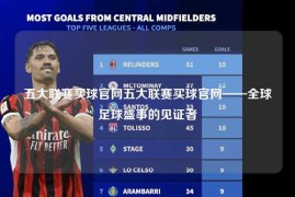 五大联赛买球官网五大联赛买球官网——全球足球盛事的见证者