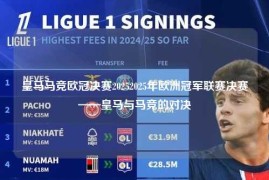 皇马马竞欧冠决赛20252025年欧洲冠军联赛决赛——皇马与马竞的对决