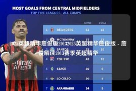 2025英超精华詹俊版20132025英超精华詹俊版 - 詹俊解读2013赛季英超精华