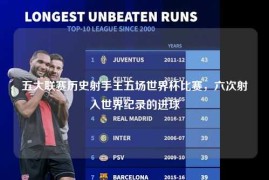 五大联赛历史射手王五场世界杯比赛，六次射入世界纪录的进球