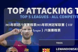 2025年欧冠八强赛程表2025年欧洲冠军联赛（UEFA Champions League）八强赛程表
