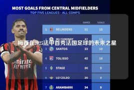 梅西在2025法甲首秀法国足球的未来之星