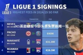2025英超战报今日头条头条新闻一览