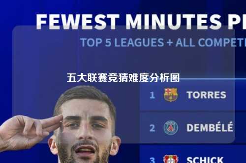 五大联赛竞猜难度分析图第1张-五大联赛直播-五大联赛赛程时间表-五大联赛排名积分榜