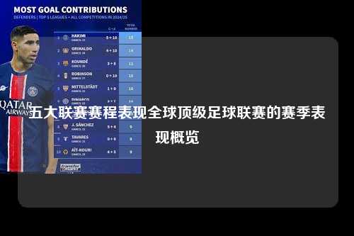 五大联赛赛程表现全球顶级足球联赛的赛季表现概览第1张-五大联赛直播-五大联赛赛程时间表-五大联赛排名积分榜