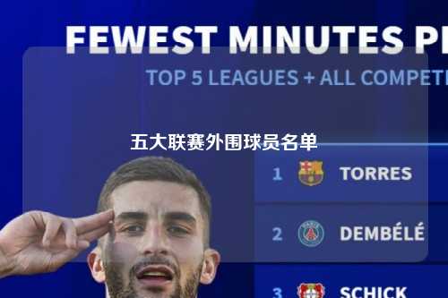 五大联赛外围球员名单第1张-五大联赛直播-五大联赛赛程时间表-五大联赛排名积分榜 五大联赛外围球员名单