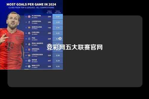 竞彩网五大联赛官网第1张-五大联赛直播-五大联赛赛程时间表-五大联赛排名积分榜