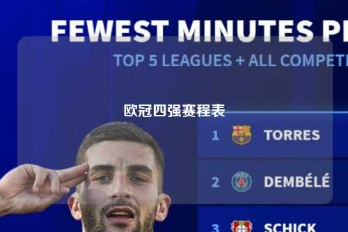 欧冠四强赛程表第1张-五大联赛直播-五大联赛赛程时间表-五大联赛排名积分榜