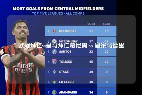 欧冠拜仁vs皇马拜仁慕尼黑 vs 皇家马德里第1张-五大联赛直播-五大联赛赛程时间表-五大联赛排名积分榜