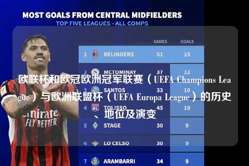欧联杯和欧冠欧洲冠军联赛（UEFA Champions League）与欧洲联盟杯（UEFA Europa League）的历史、地位及演变第1张-五大联赛直播-五大联赛赛程时间表-五大联赛排名积分榜