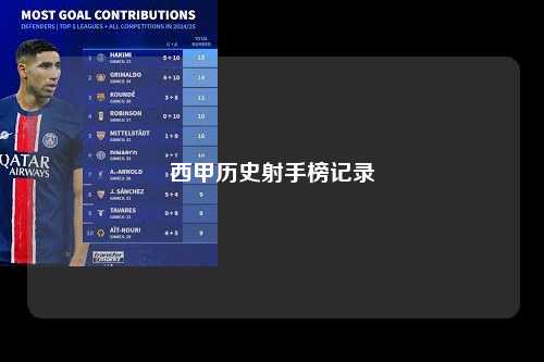 西甲历史射手榜记录第1张-五大联赛直播-五大联赛赛程时间表-五大联赛排名积分榜