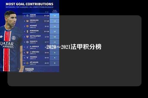 2020~2021法甲积分榜第1张-五大联赛直播-五大联赛赛程时间表-五大联赛排名积分榜
