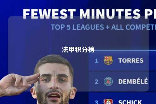 法甲积分榜第1张-五大联赛直播-五大联赛赛程时间表-五大联赛排名积分榜