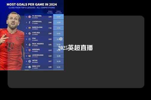 2025英超直播第1张-五大联赛直播-五大联赛赛程时间表-五大联赛排名积分榜