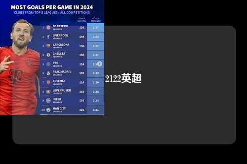 2122英超第1张-五大联赛直播-五大联赛赛程时间表-五大联赛排名积分榜