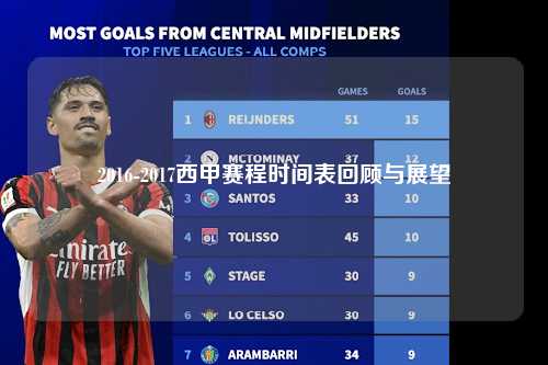 2016-2017西甲赛程时间表回顾与展望第1张-五大联赛直播