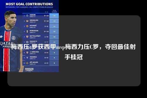 梅西压c罗获西甲mvp梅西力压C罗，夺回最佳射手桂冠第1张-五大联赛直播