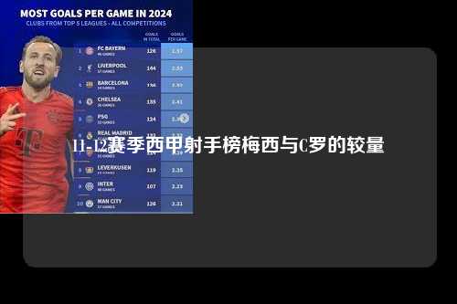 11-12赛季西甲射手榜梅西与C罗的较量第1张-五大联赛直播