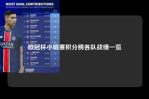 欧冠杯小组赛积分榜各队战绩一览第1张-五大联赛直播