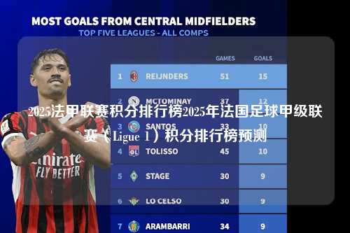 2025法甲联赛积分排行榜2025年法国足球甲级联赛（Ligue 1）积分排行榜预测第1张-五大联赛直播