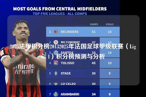 2025法甲积分榜20132025年法国足球甲级联赛（Ligue 1）积分榜预测与分析第1张-五大联赛直播