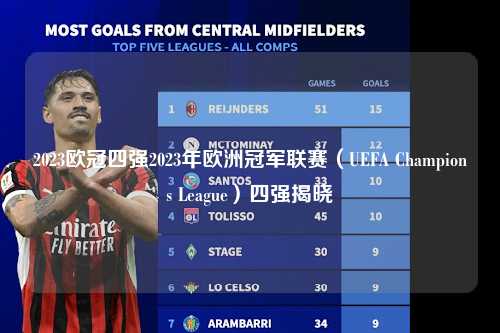 2023欧冠四强2023年欧洲冠军联赛（UEFA Champions League）四强揭晓第1张-五大联赛直播