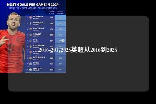 2016-20172025英超从2016到2025第1张-五大联赛直播