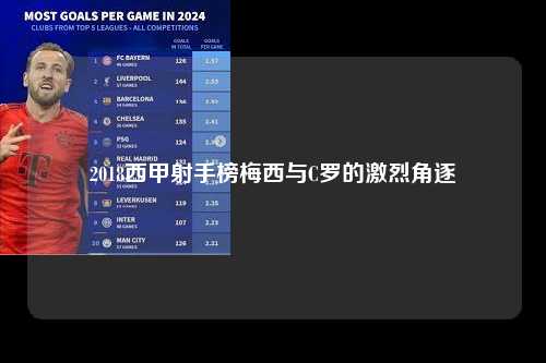 2018西甲射手榜梅西与C罗的激烈角逐第1张-五大联赛直播