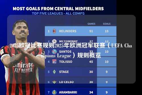 2025欧冠比赛规则2025年欧洲冠军联赛（UEFA Champions League）规则概览第1张-五大联赛直播