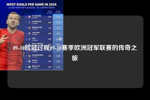 09-10欧冠过程09-10赛季欧洲冠军联赛的传奇之旅第1张-五大联赛直播