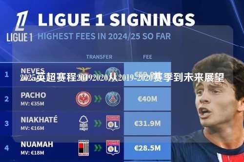 2025英超赛程20192020从2019-2020赛季到未来展望第1张-五大联赛直播
