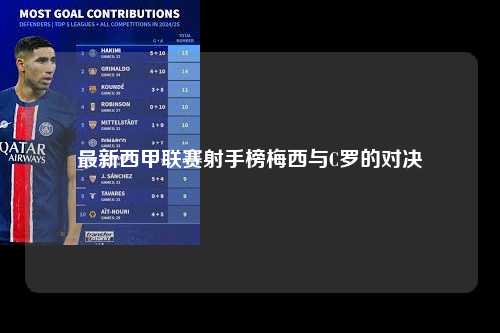 最新西甲联赛射手榜梅西与C罗的对决第1张-五大联赛直播