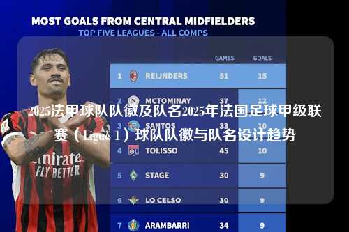 2025法甲球队队徽及队名2025年法国足球甲级联赛（Ligue 1）球队队徽与队名设计趋势第1张-五大联赛直播