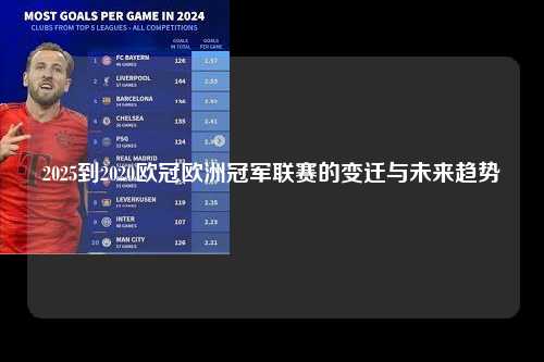 2025到2020欧冠欧洲冠军联赛的变迁与未来趋势第1张-五大联赛直播