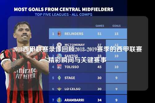 2018西甲联赛录像回顾2018-2019赛季的西甲联赛精彩瞬间与关键赛事第1张-五大联赛直播