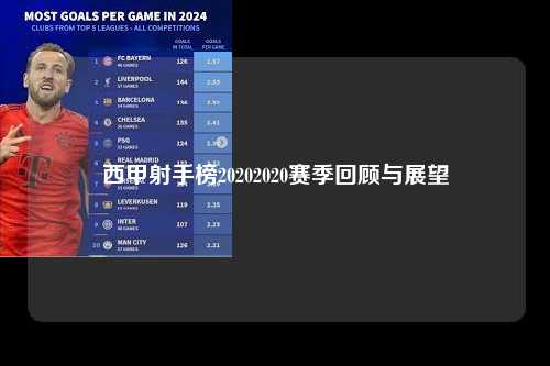 西甲射手榜20202020赛季回顾与展望第1张-五大联赛直播