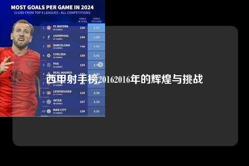西甲射手榜20162016年的辉煌与挑战第1张-五大联赛直播