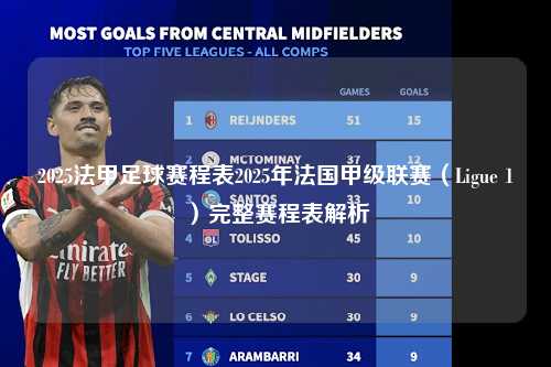 2025法甲足球赛程表2025年法国甲级联赛（Ligue 1）完整赛程表解析第1张-五大联赛直播