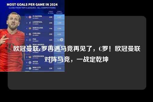 欧冠曼联c罗再遇马竞再见了，C罗！欧冠曼联对阵马竞，一战定乾坤第1张-五大联赛直播