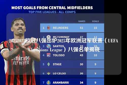 2025年欧洲冠军联赛(UEFA Champions League)八强名单