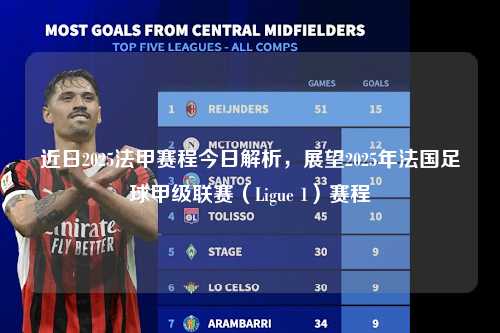 近日2025法甲赛程今日解析，展望2025年法国足球甲级联赛（Ligue 1）赛程第1张-五大联赛直播