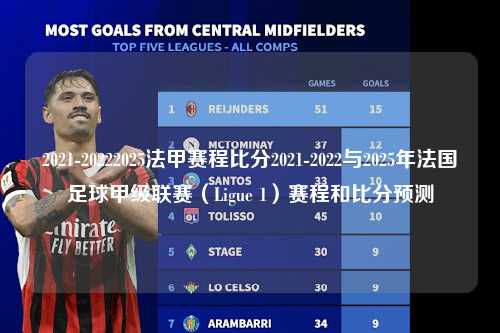2021-20222025法甲赛程比分2021-2022与2025年法国足球甲级联赛（Ligue 1）赛程和比分预测第1张-五大联赛直播