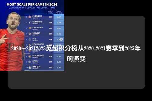 2020~20212025英超积分榜从2020-2021赛季到2025年的演变第1张-五大联赛直播