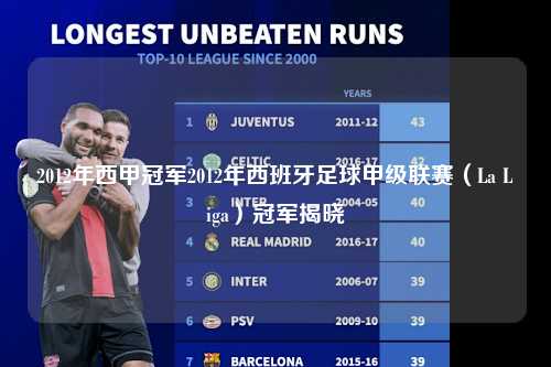 2012年西甲冠军2012年西班牙足球甲级联赛（La Liga）冠军揭晓第1张-五大联赛直播