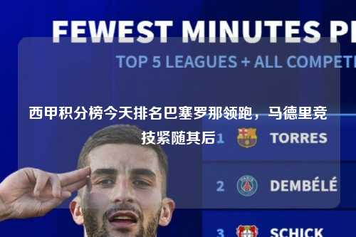 西甲积分榜今天排名巴塞罗那领跑，马德里竞技紧随其后第1张-五大联赛直播