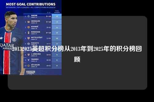 20132025英超积分榜从2013年到2025年的积分榜回顾第1张-五大联赛直播