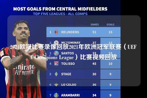 2021欧冠比赛录像回放2021年欧洲冠军联赛（UEFA Champions League）比赛视频回放第1张-五大联赛直播