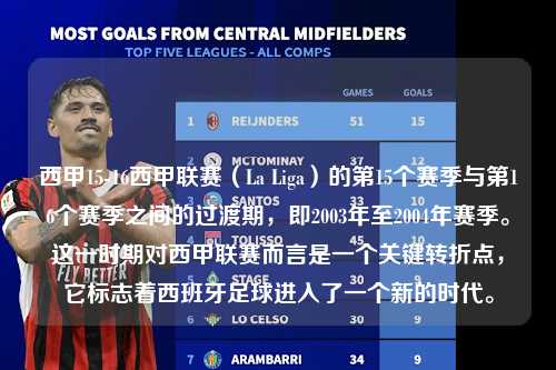 西甲15-16西甲联赛（La Liga）的第15个赛季与第16个赛季之间的过渡期，即2003年至2004年赛季。这一时期对西甲联赛而言是一个关键转折点，它标志着西班牙足球进入了一个新的时代。第1张-五大联赛直播