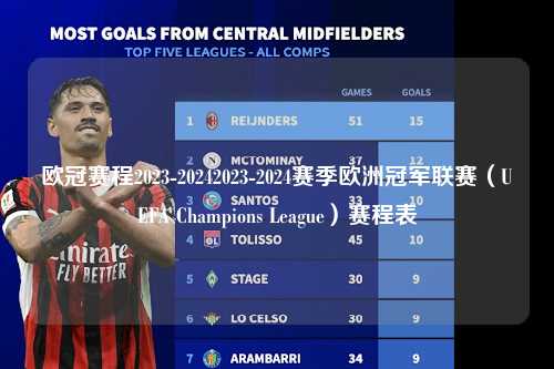 欧冠赛程2023-20242023-2024赛季欧洲冠军联赛（UEFA Champions League）赛程表第1张-五大联赛直播