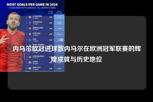 内马尔欧冠进球数内马尔在欧洲冠军联赛的辉煌成就与历史地位第1张-五大联赛直播